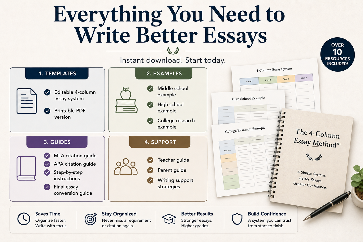 The templates, examples, citation guide, and support resources included in the Starter Kit
